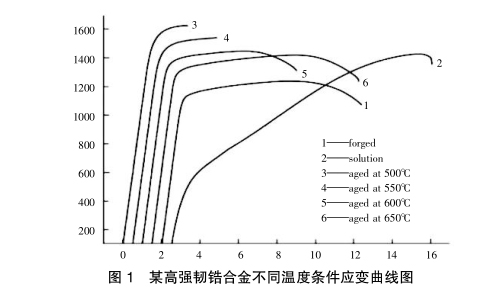 ĳߏ(qing)g䆺Ͻͬضȗl(yng)׃D